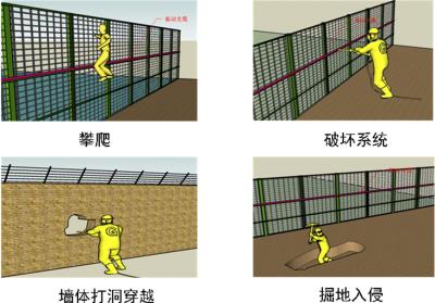 敖汉旗周界防范报警系统四号