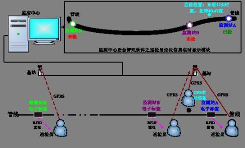 敖汉旗巡更系统八号