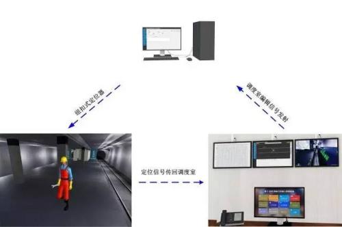 敖汉旗人员定位系统三号