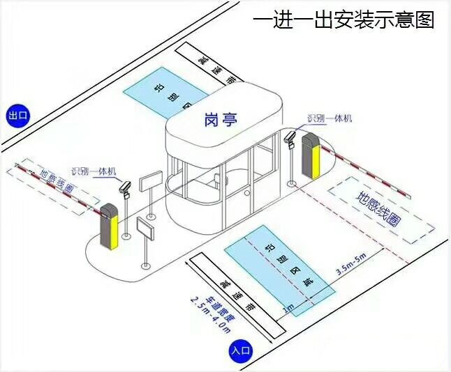 敖汉旗标准车牌识别系统安装图