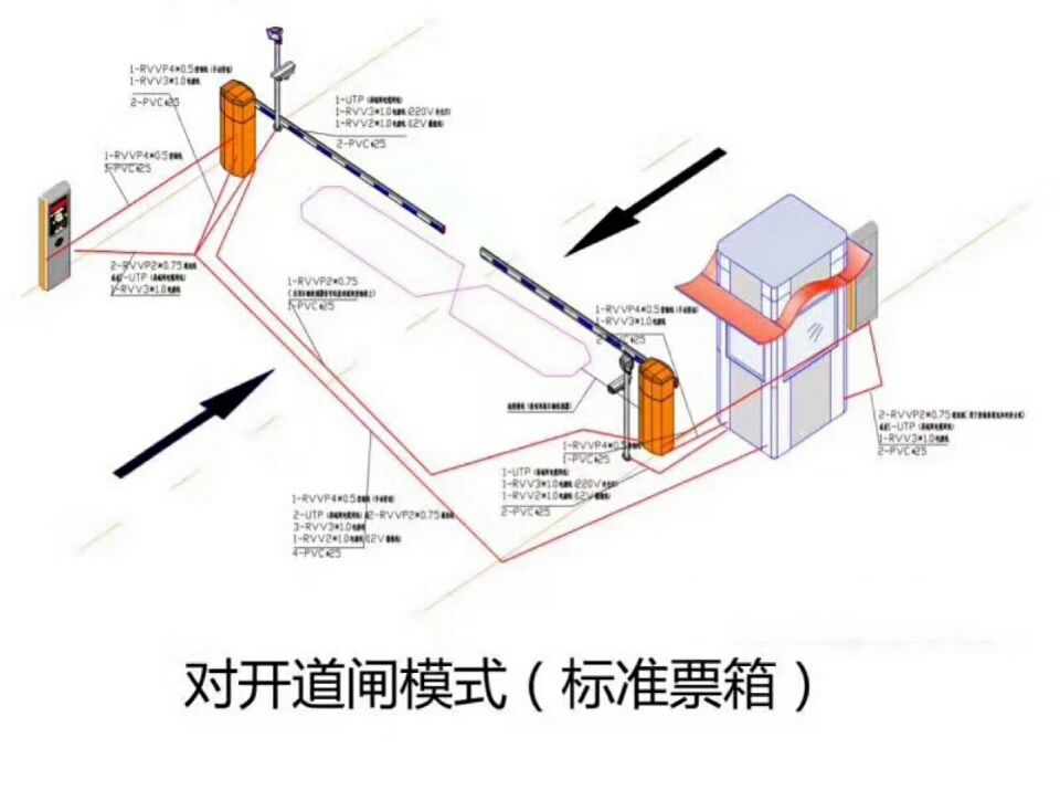 敖汉旗对开道闸单通道收费系统