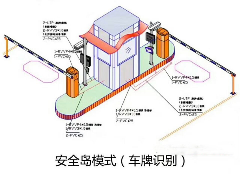 敖汉旗双通道带岗亭车牌识别