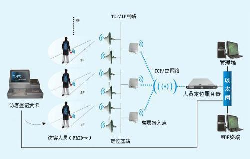 敖汉旗人员定位系统一号