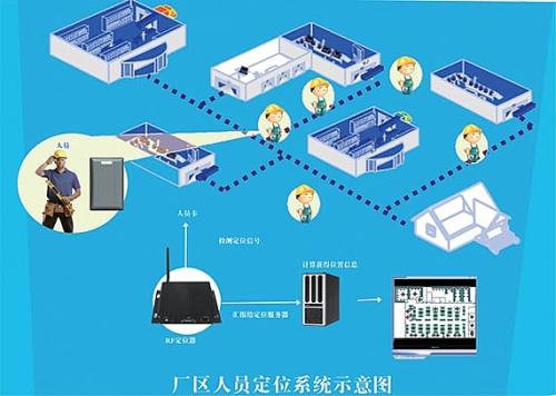 敖汉旗人员定位系统四号