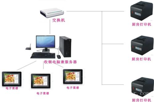 敖汉旗收银系统六号