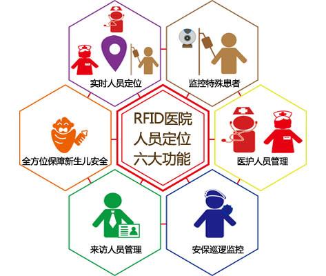 敖汉旗人员定位系统六号