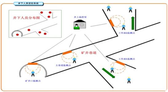 敖汉旗人员定位系统七号