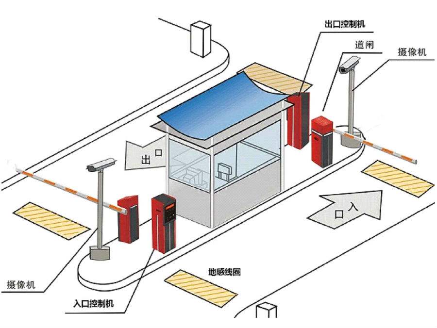 敖汉旗标准双通道刷卡停车系统安装示意